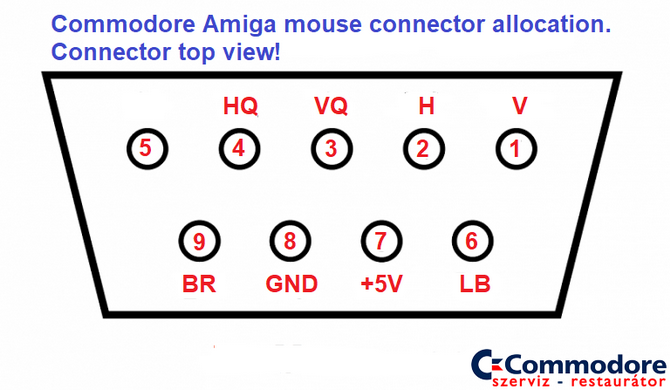 Amiga egér modernizálása